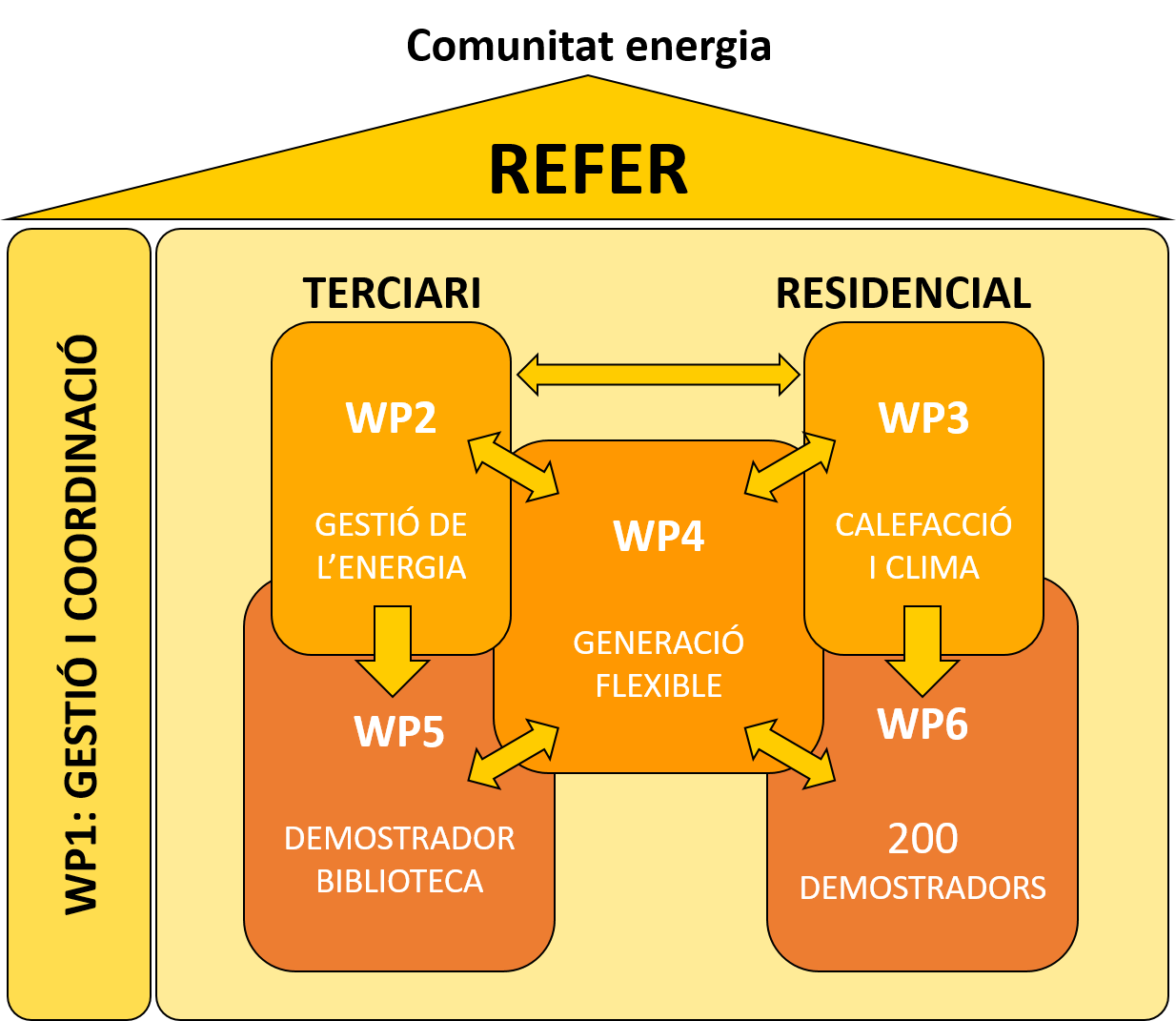esquema_Refer