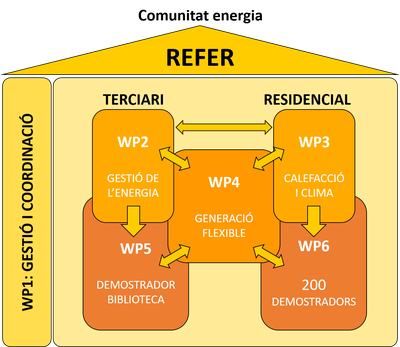 esquema_Refer
